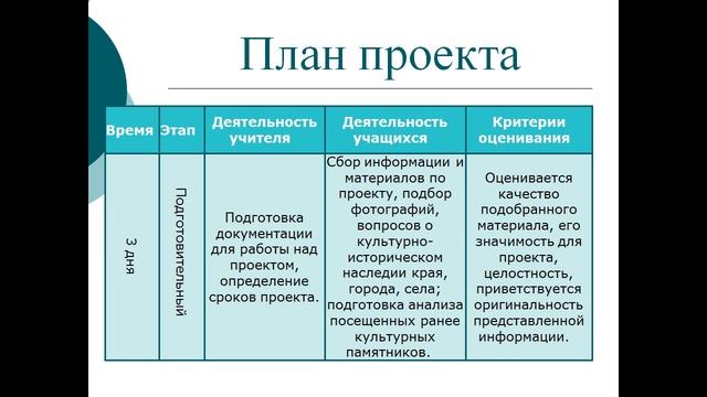 Презентация моя малая родина 1 класс презентация смотреть онлайн