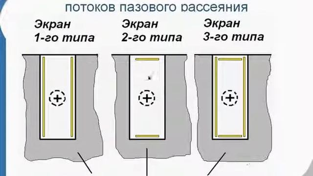 ELCUT: Экранирование потоков пазового рассеяния: Ч. 1 (2) смотреть онлайн