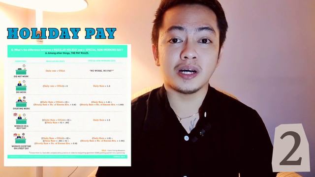 GOVERNMENT MANDATED BENEFITS FOR EMPLOYEES AS PER DOLE 2023 PART 1