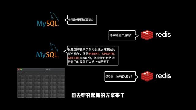Redis中的数据是如何持久化存储的？ смотреть онлайн