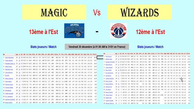 Orlando Magic - Washington Wizards : match NBA du 30122022, présentation, analyse et pronostics смотреть онлайн
