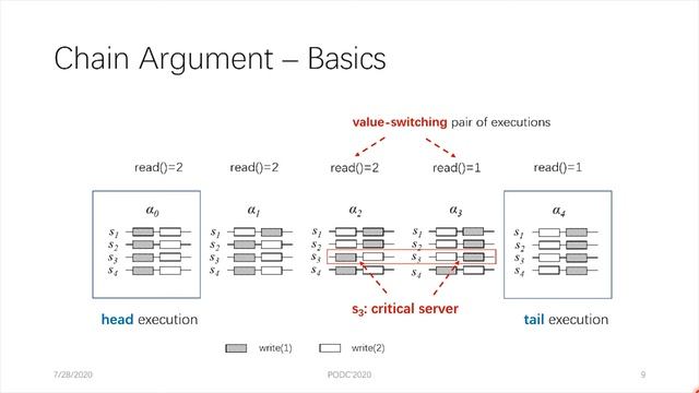 Fine-grained Analysis on Fast Implementations of Distributed Multi-writer Atomic Registers смотреть онлайн