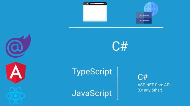 ASP.NET Core BLAZOR vs .NET CORE MVC Razor: Difference between .NET Single Page Applications (SPA)? смотреть онлайн