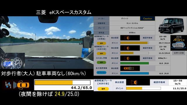 【三菱 eKスペース vs ダイハツ タント】自動ブレーキ どっちが優秀！？ смотреть онлайн