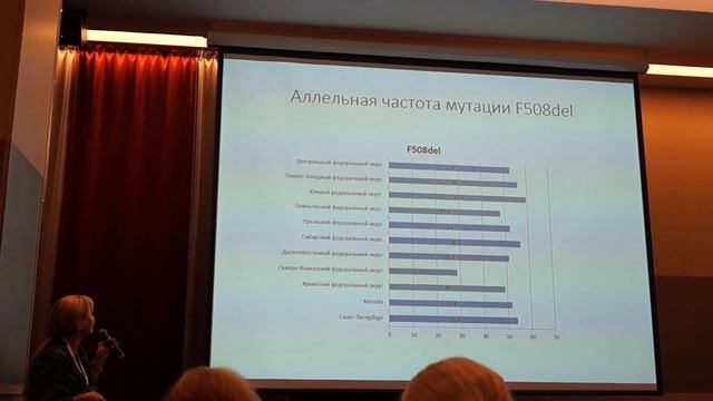 Достижения и проблемы МВ. Кондратьева Е.И. 18.10.2017 смотреть онлайн