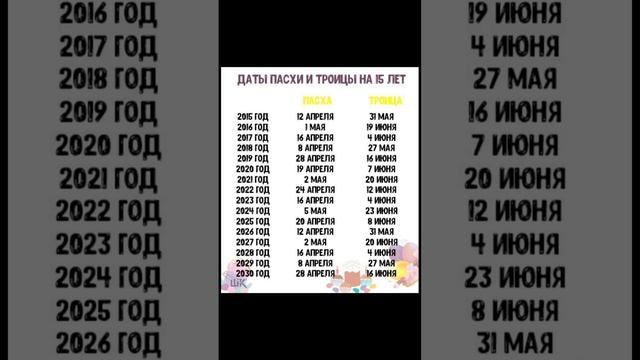 Дата Пасхи и Троицы до 2030 года