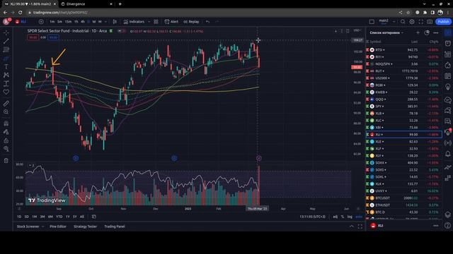 Divergence - думки по рынку, анализ рынка облигаций смотреть онлайн