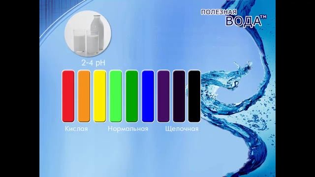Как правильно пить воду смотреть онлайн
