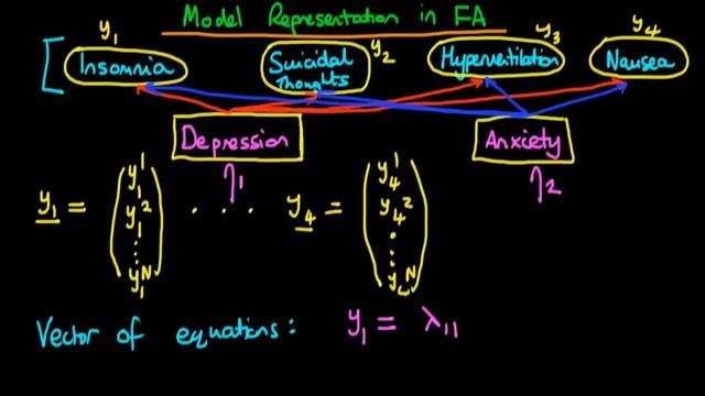 Factor Analysis - model representation смотреть онлайн