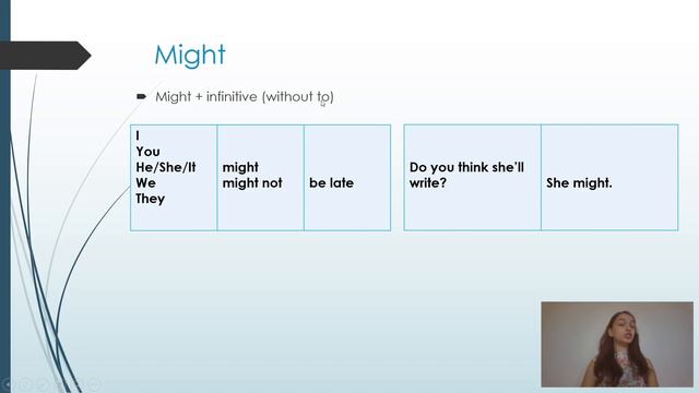 26. Mësimi 5 Anglisht - Past Continuous, Might & Jobs смотреть онлайн