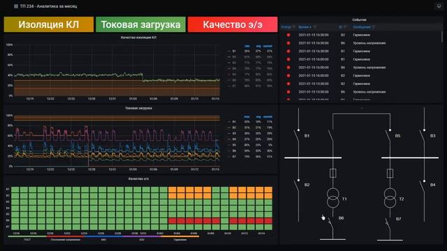 Цифровая РТП. Обзор интерфейса пользователя. смотреть онлайн