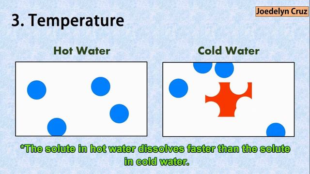 Factors that Affect Solubility: Stirring, Particle Size, Temperature, & Nature of Solute смотреть онлайн