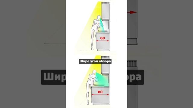 СТОЛЕШНИЦА 60 УСТАРЕЛА, ПРОЕКТИРОВАНИЕ КУХНИ, РАЗМЕРЫ КУХНИ #Shorts смотреть онлайн