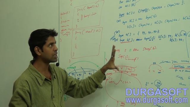 java.lang.package-String class-parameterized constructor of type byte[] and char[] Part-3 смотреть онлайн