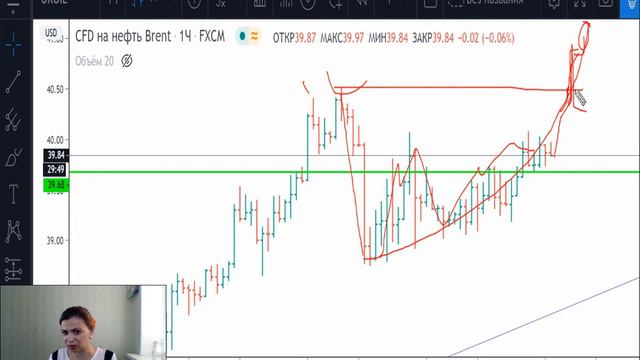 Нефть(Brent)-план на 05.06.20 смотреть онлайн