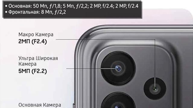 Смартфон Samsung Galaxy A23 смотреть онлайн