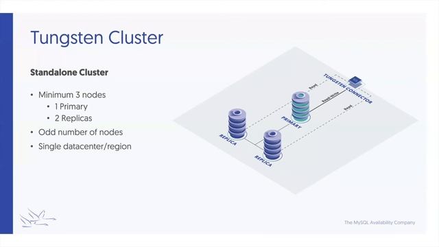 Tungsten Clustering Master Class - Basics: Under The Hood смотреть онлайн