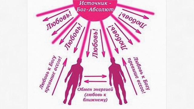 Точка зрения в Единстве Жизни. Способ восприятия целостного бытия человеком. смотреть онлайн