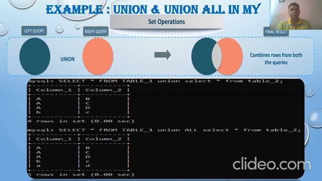 Class:- 12, Subject:- IP - (065), Topic:- Part 04 Mysql,Mahesh Kumar смотреть онлайн