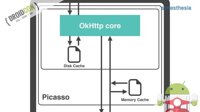 Droidcon 2015 / Improving UX throught performance - Kentaro Takiguchi смотреть онлайн