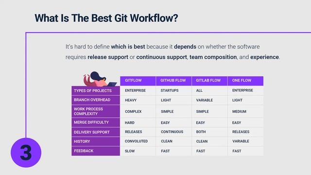 Git Workflow Best Practices for Your Team смотреть онлайн