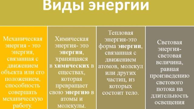 Худ. труд, 5 кл.Общие сведения об источниках электрической энергии. Электротехническая арматура. смотреть онлайн