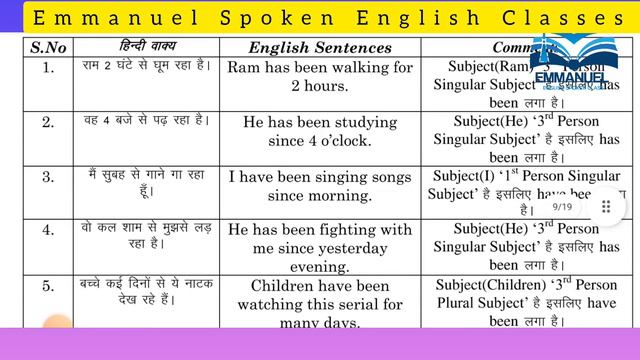 Present Perfect Continuous Tense #spokenenglish #english смотреть онлайн