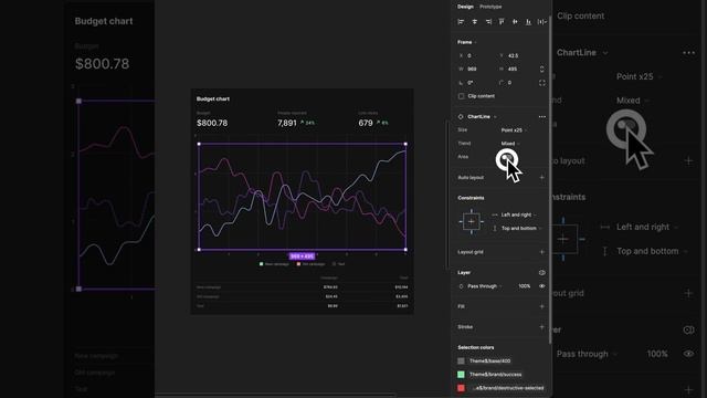 Responsive Line Chart Component in Figma смотреть онлайн