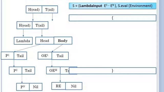 3 6 Lisp Lambda смотреть онлайн