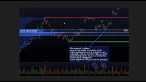 Платформа TradingView и индикатор ПРОФИЛЬ ОБЪЁМА. Как правильно трейдеру использовать Volume Profil