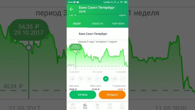 Первые купленные акции. Первые инвестиции. смотреть онлайн