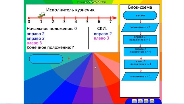 Урок по информатике 6 класс. Формы записи алгоритмов смотреть онлайн