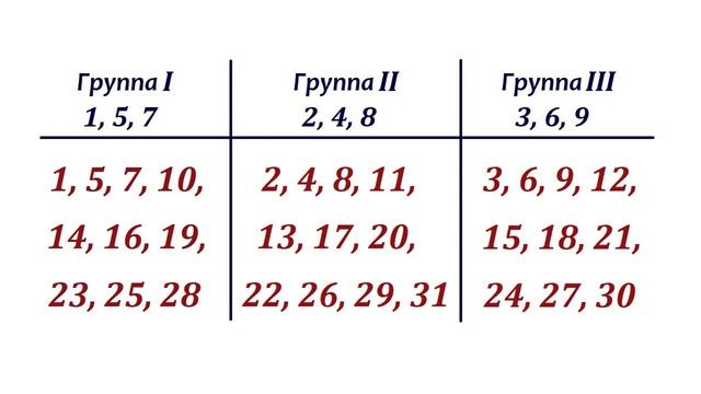 Совместимость по числу дня рождения. Нумерология смотреть онлайн