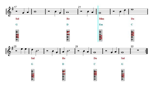 Piano Chords Tutorial Play Along - John Denver - Take Me Home, Country Roads (Sheet music) смотреть онлайн