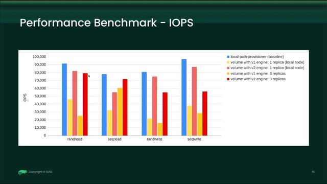 [KCD Taiwan 2023 x COSCUP] Exploring the Longhorn Data Plane: An Overview and Enhancements смотреть онлайн