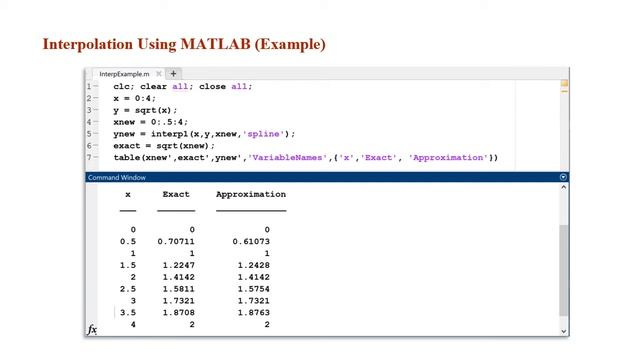 Numerical Techniques: Interpolation & Curve Fitting in MATLAB смотреть онлайн