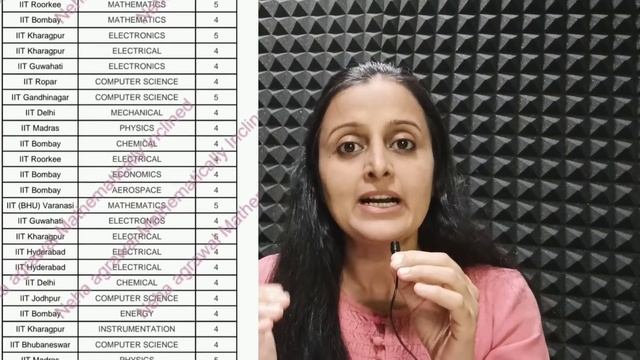 JoSAA BEST CHOICE FILLING Pdf for IITs NITs IIITs GFTIs @nehamamsarmy смотреть онлайн