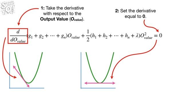 XGBoost Part 3 (of 4): Mathematical Details смотреть онлайн