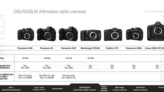 All 4K60FPS cameras available on the market смотреть онлайн