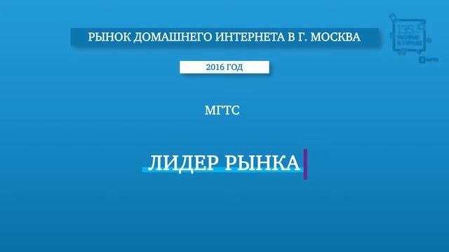 МГТС l Поздравление Генерального директора компании смотреть онлайн