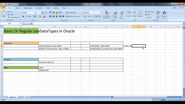 DATATYPES IN ORACLE смотреть онлайн