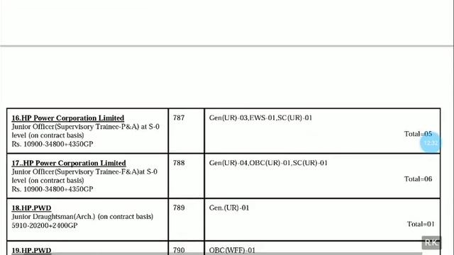 HPSSC Hamirpur New Vacancy 2020 | Total Post- 940 | HP Govt Jobs 2020 | HPSSC Recruitment 2020 смотреть онлайн