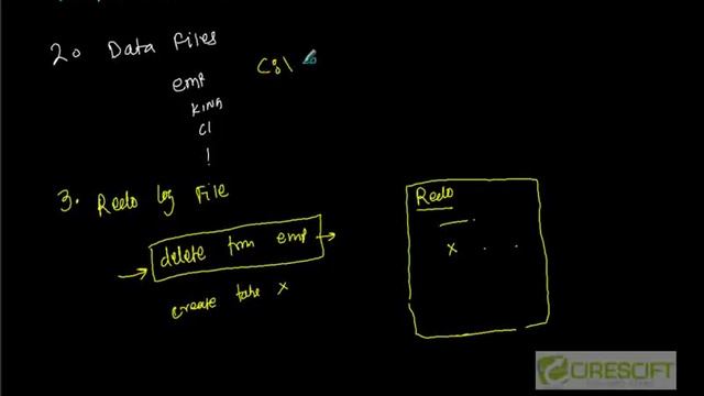 SCPT 4: Introduction to File Structures in Database смотреть онлайн