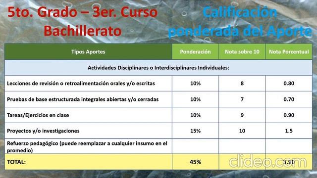 CALIFICACIÓN TRIMESTRAL DIFERENTES NIVELES EDUCATIVOS 2023 смотреть онлайн