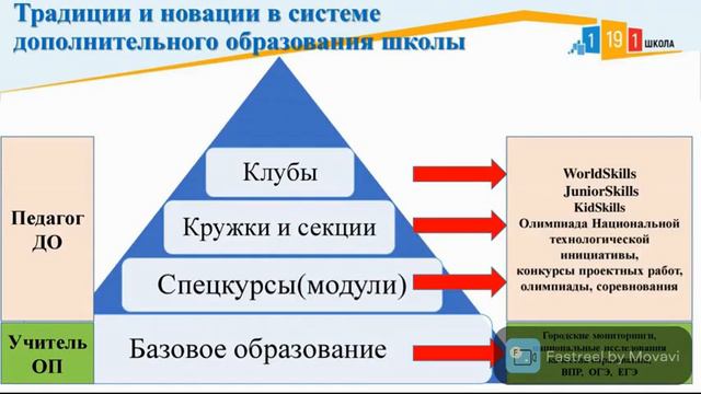 Организация образовательного процесса в 5-6 классах в 2020-2021 учебном году смотреть онлайн