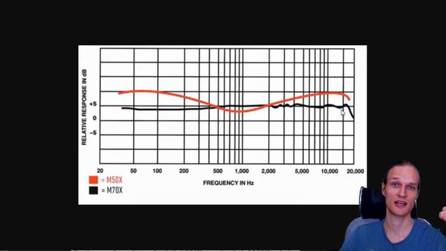 Обзор наушников Audio-Technica ATH-M50X смотреть онлайн