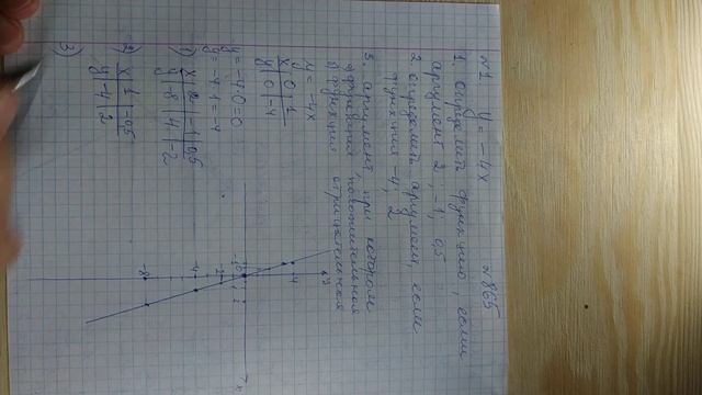 7-б алгебра (графики линейной функции)