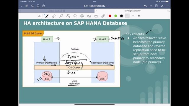 SAP High Availability - Course Overview | HANA Database cluster architecture смотреть онлайн