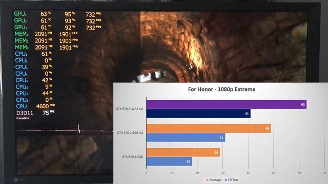 3-Way GTX 570 SLI Is Better Than I Had Expected смотреть онлайн