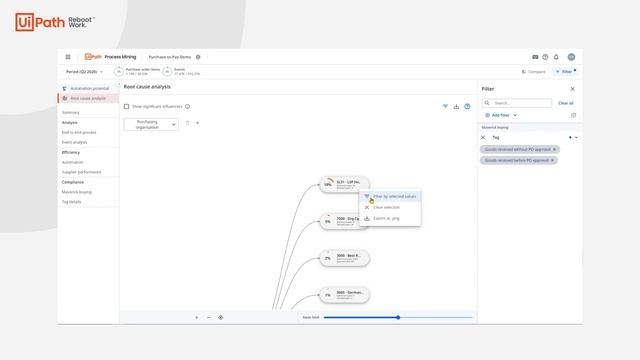 UiPath Process Mining Demo смотреть онлайн
